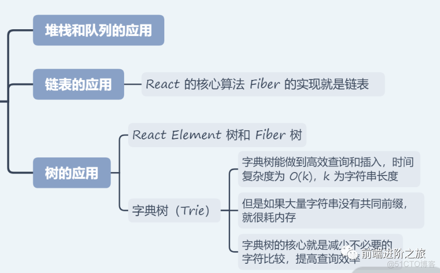 前端数据结构应用场景_调用栈