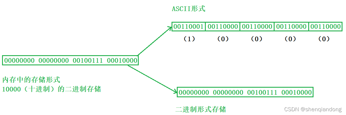 C语言文件操作_后缀_03