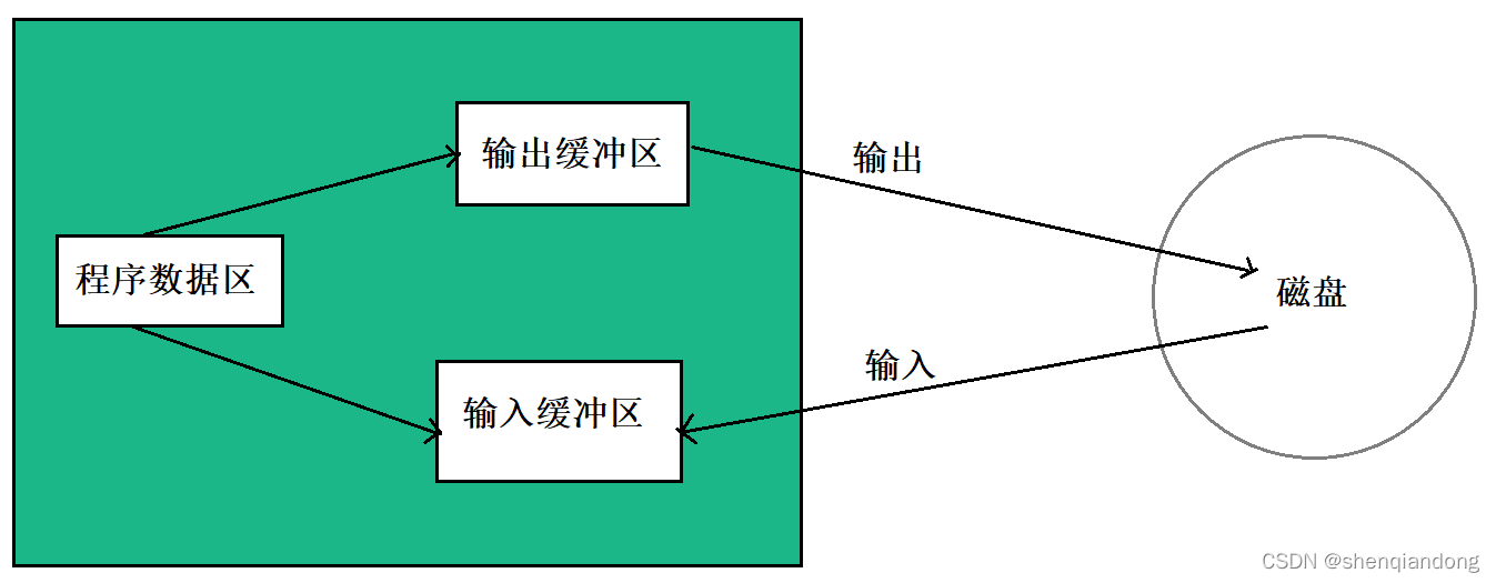 C语言文件操作_数据_06