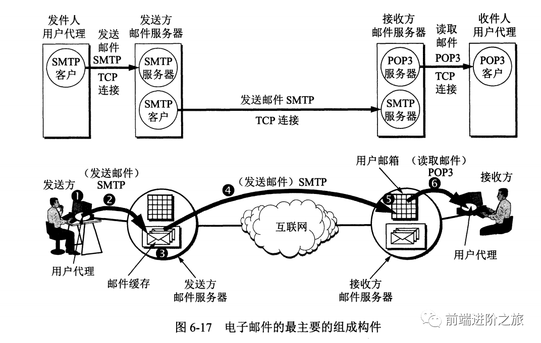 主机域名的各个部分间用什么分隔（主机的域名由几部分组成） 主机域名的各个部分

间用什么分隔（主机的域名由几部分

构成
） 新闻资讯