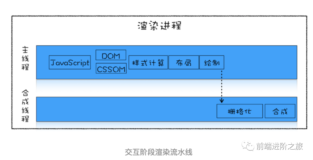 如何系统优化页面性能_css_02