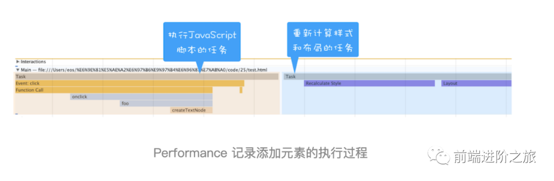 如何系统优化页面性能_css_03