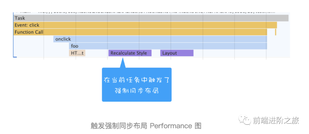 如何系统优化页面性能_css_04