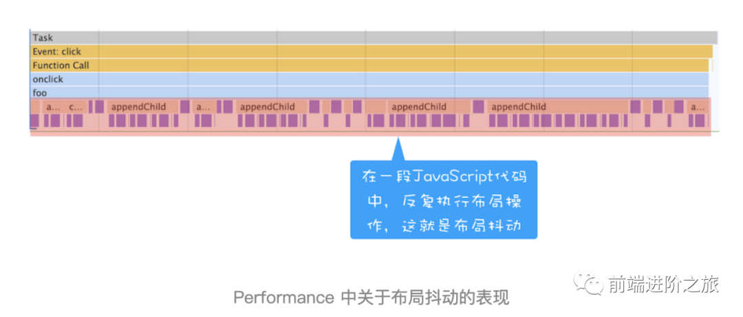 如何系统优化页面性能_加载_05