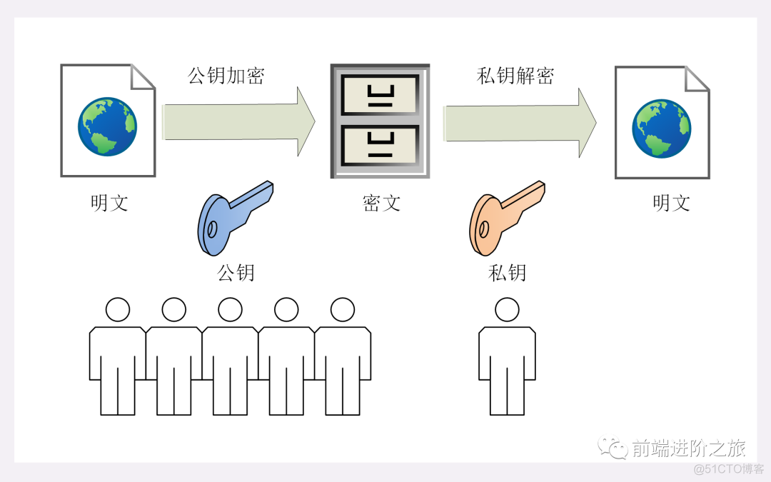 对称加密与非对称加密_密钥交换_02