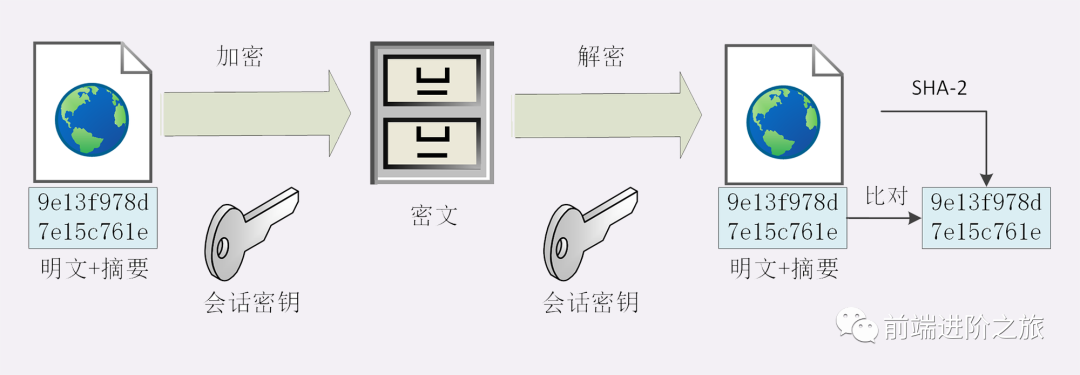 数字签名与证书_数字签名_02