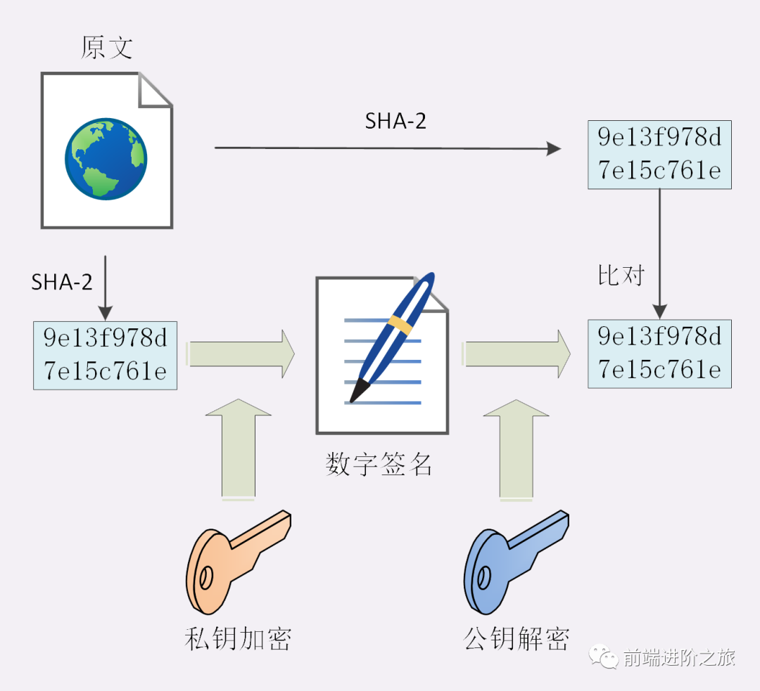 数字签名与证书_信任链_03