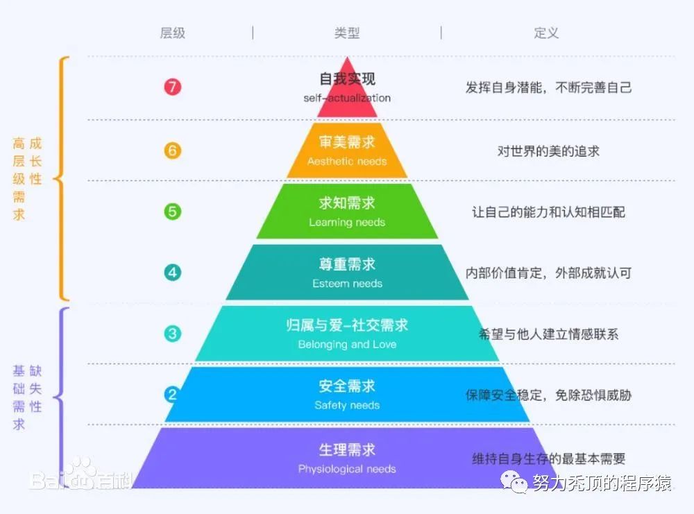 毕业后，面临的三条路_微信_02