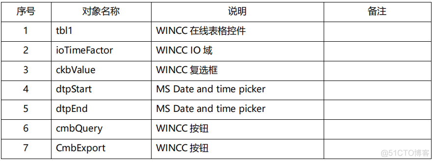 如何通过 VBS 操作 WINCC 在线数据控件并导出至 EXCEL（附带程序）_复选框_07