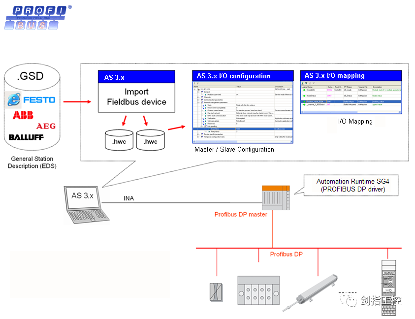 有“贝”而“莱” 强势围观 | X20系统与第三方控制器Profibus-DP总线扩展 019_数据_04