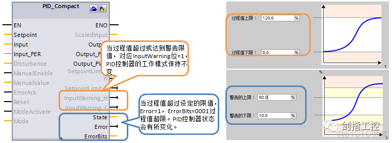 基于博途的 PID 控制功能_执行机构_13