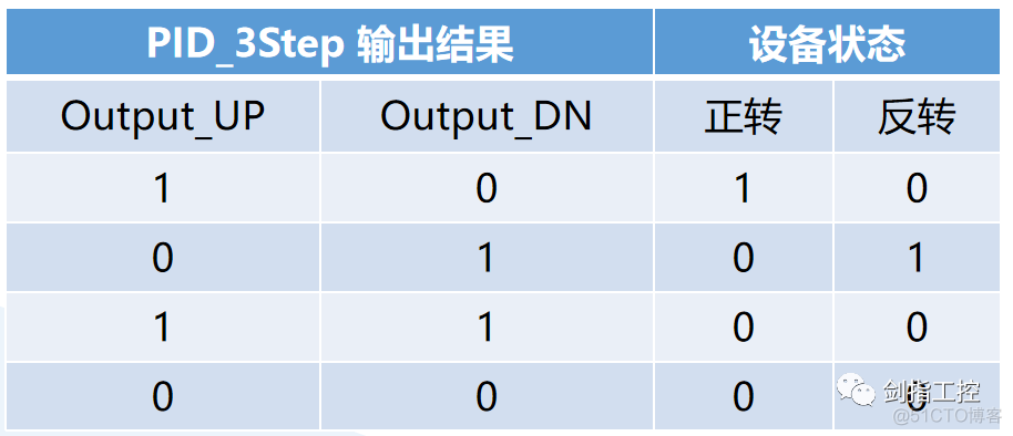 基于博途的 PID 控制功能_工控_14