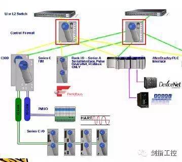 PKS的秘书&兄弟 | 温故知新_功能块_02