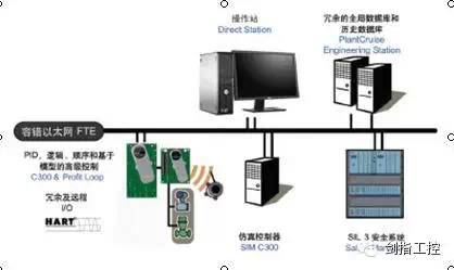 PKS的秘书&兄弟 | 温故知新_工控_05