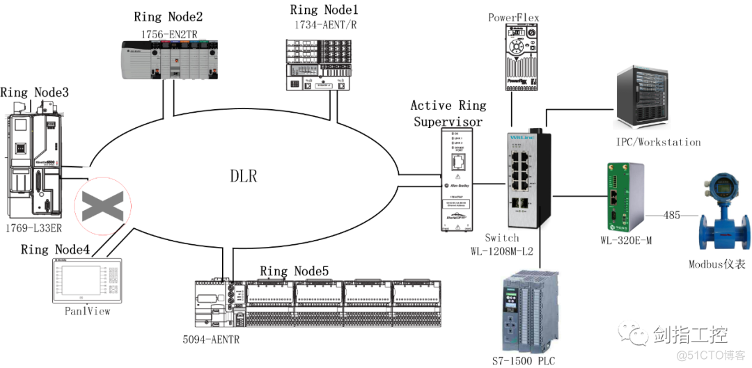 一文读懂PLC的通讯方式-DLR环网配置_通讯协议_02