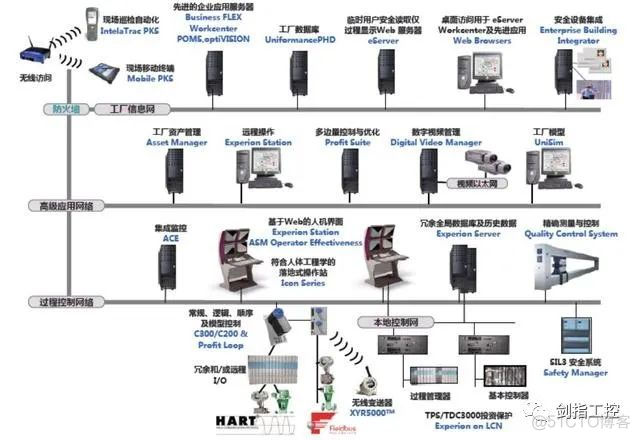 什么是DCS？_工控_02