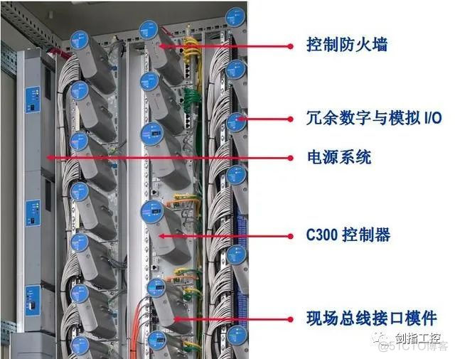 什么是DCS？_工控_09