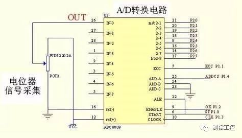 感知世界的模拟量信号_数字信号_03