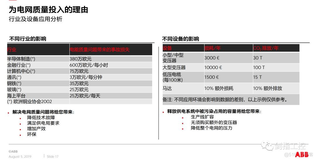 电网质量故障分析与解决_工控_13