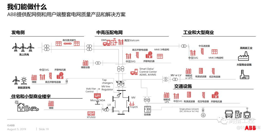 电网质量故障分析与解决_解决方案_14