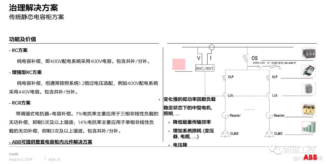 电网质量故障分析与解决_工控_21