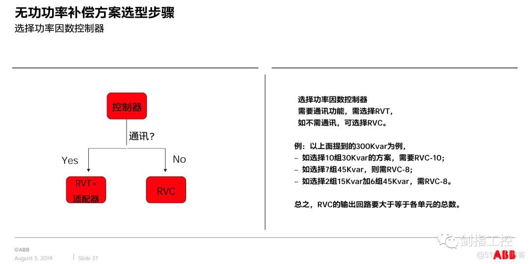 电网质量故障分析与解决_工控_30