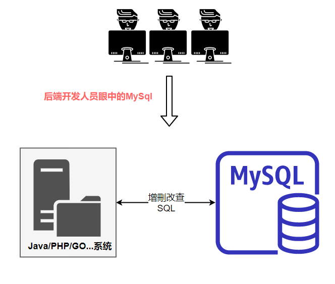 你了解过MySQL架构吗？_mysql