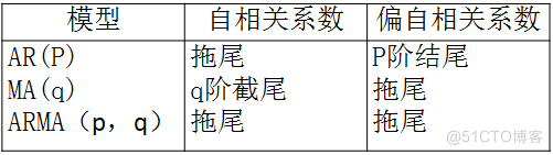 时间序列分析浅谈_时间序列_15