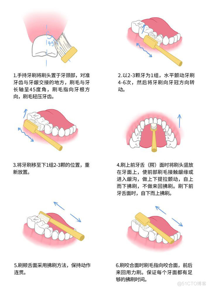 你的牙齿还好吗？_javascript_05