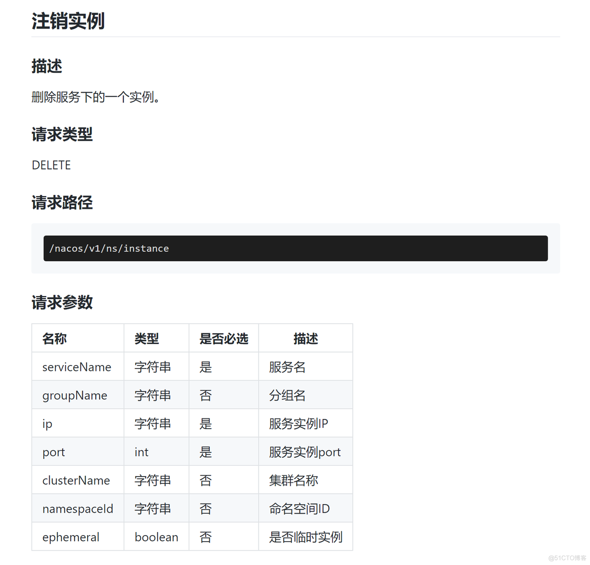 Nacos中服务删除不了，怎么办？_java_08