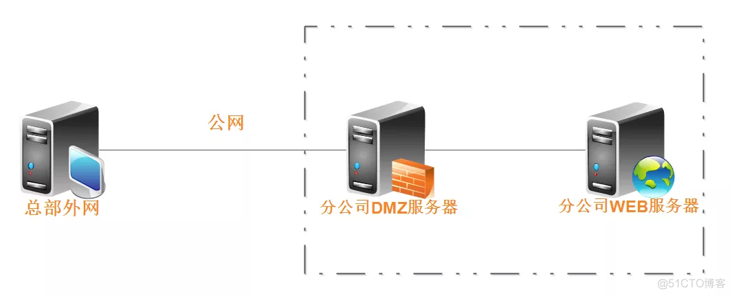 妙啊！巧用 SSH 突破限制穿透内网_网络