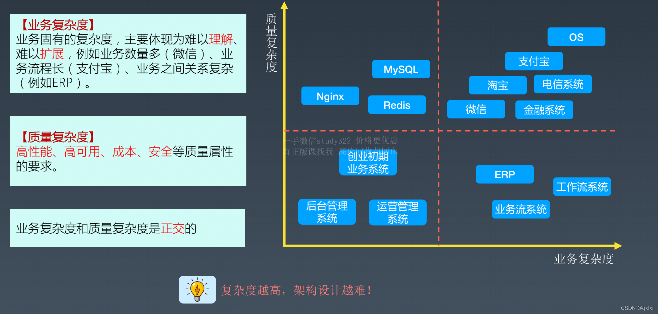 【架构实战营】模块二 1.如何设计可扩展架构？_架构设计