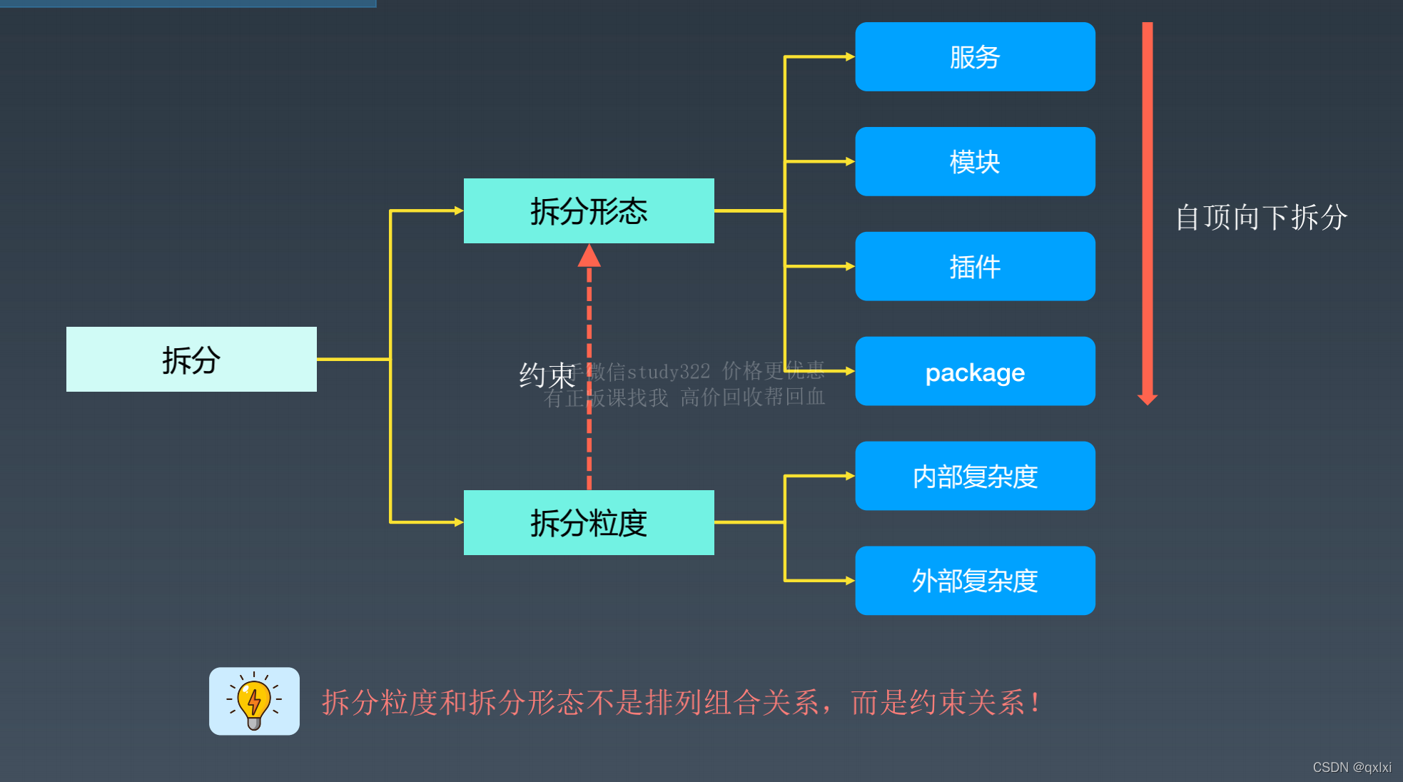 【架构实战营】模块二 1.如何设计可扩展架构？_架构设计_07