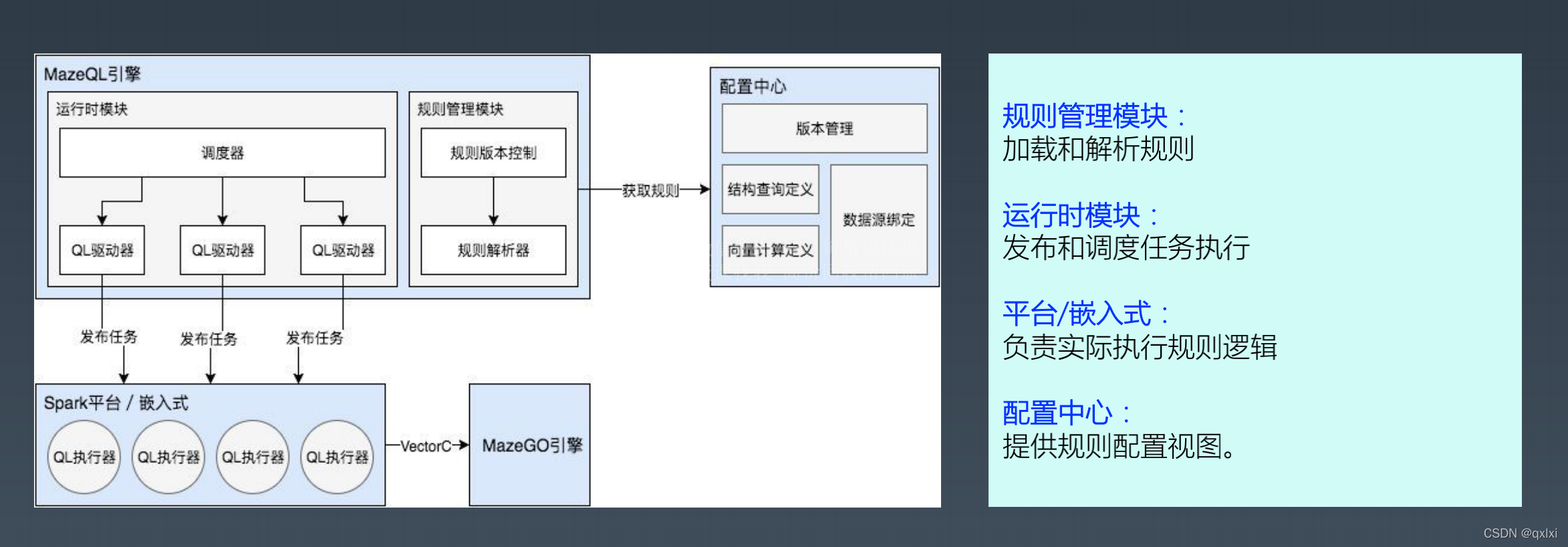 【架构实战营】模块二 1.如何设计可扩展架构？_架构_14