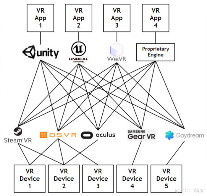 Unity开发OpenXR | （一）OpenXR是什么？一文带你全面了解OpenXR的相关知识，上车收藏不迷路_应用程序_03