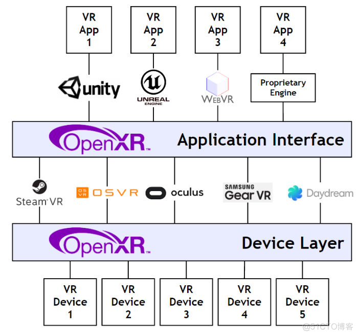 Unity开发OpenXR | （一）OpenXR是什么？一文带你全面了解OpenXR的相关知识，上车收藏不迷路_OpenXR_04