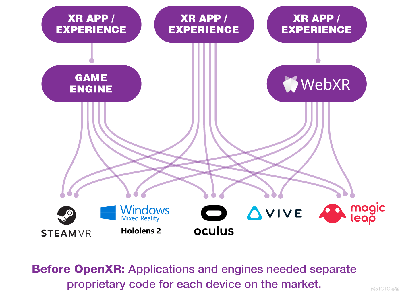 Unity开发OpenXR | （一）OpenXR是什么？一文带你全面了解OpenXR的相关知识，上车收藏不迷路_OpenXR_05