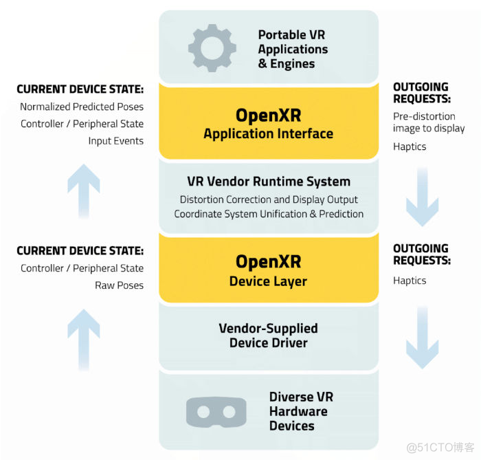 Unity开发OpenXR | （一）OpenXR是什么？一文带你全面了解OpenXR的相关知识，上车收藏不迷路_应用程序_07