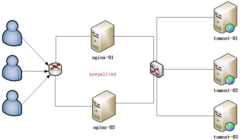 7.Nginx高可用配置_tomcat