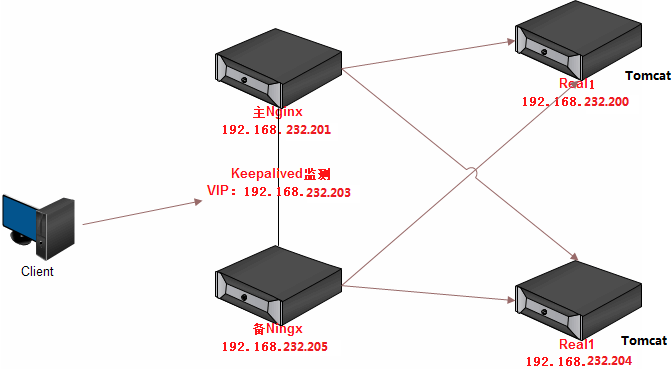 7.Nginx高可用配置_tomcat_02