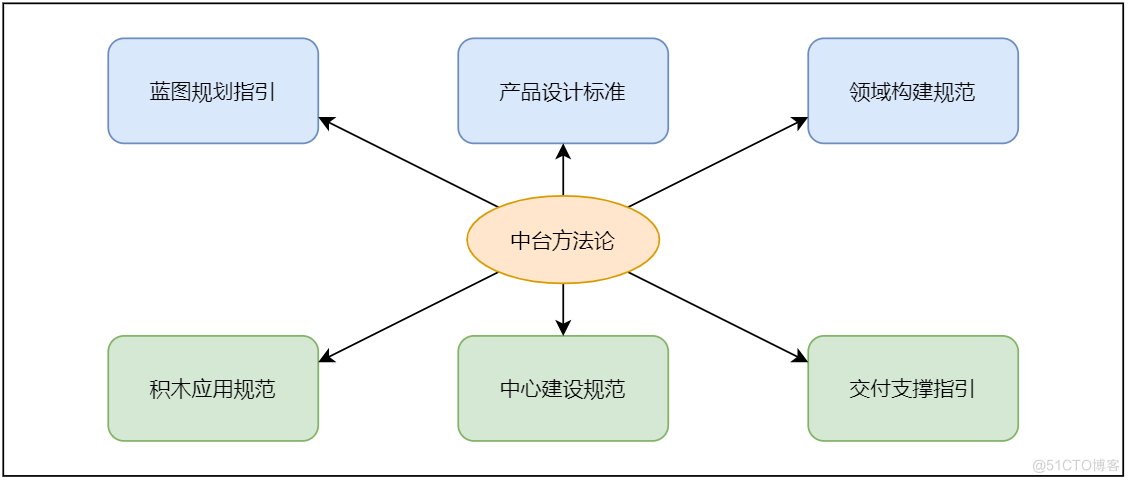 做中台，我从一名产品经理做成了合伙人_产品经理_04