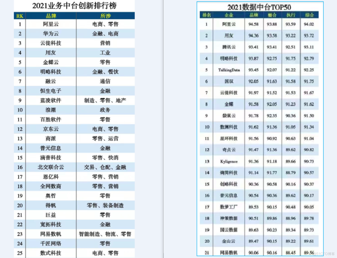 做中台，我从一名产品经理做成了合伙人_数字化_07