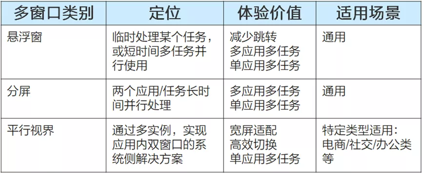 外屏和宽屏浪费了？HarmonyOS折叠屏设计规范教你用起来_设计规范_04