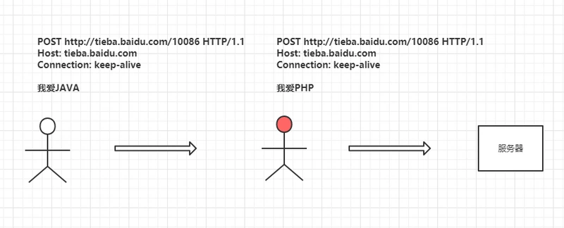 一定要检查一下域名是不是 HTTPS 的，不然……_客户端_03