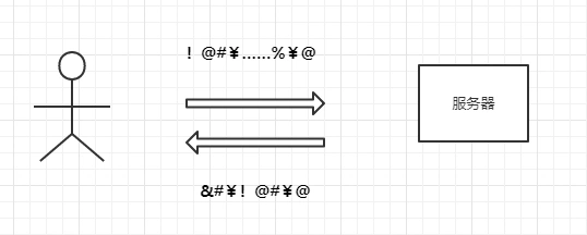 一定要检查一下域名是不是 HTTPS 的，不然……_客户端_05