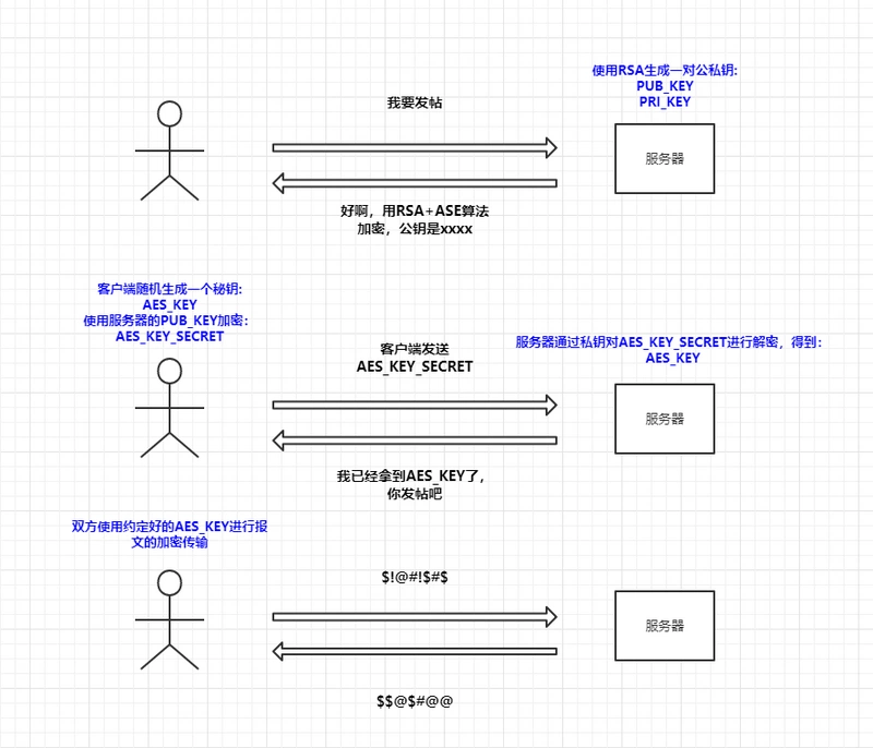 一定要检查一下域名是不是 HTTPS 的，不然……_服务器_07