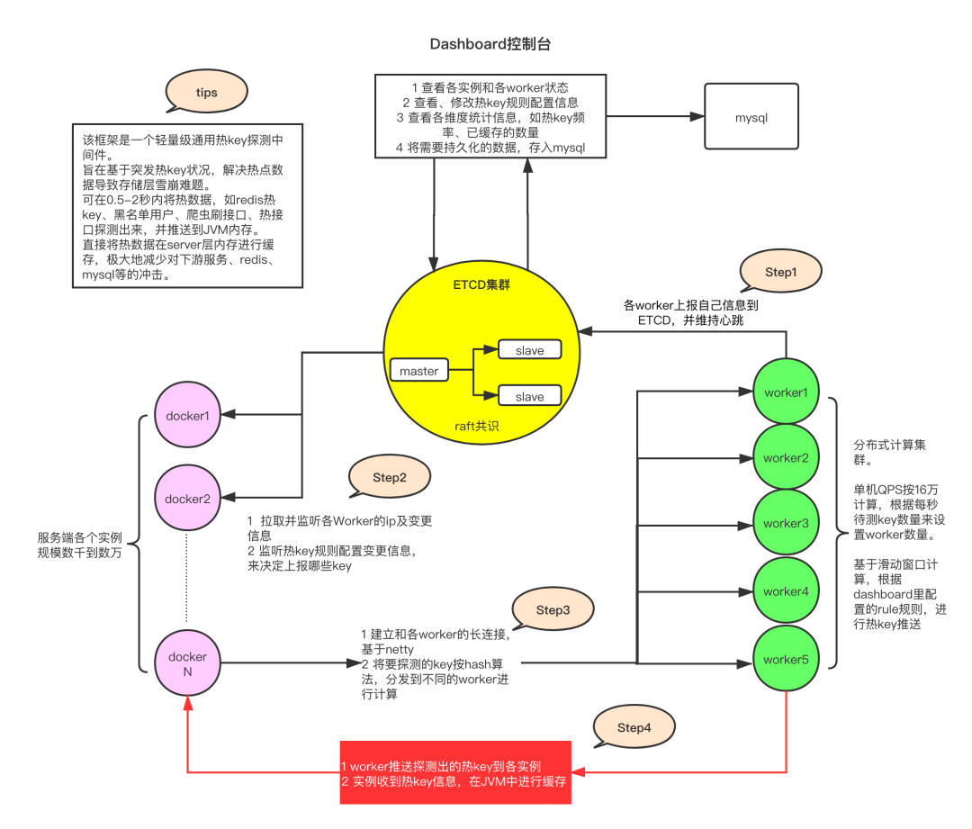 牛逼！“京东热”框架JD-hotkey开源了..._数据