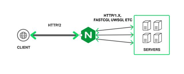 如何让你的Nginx 提升10倍性能？_缓存_06