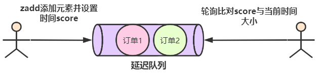 Redis 实现延迟队列？深深被折服！！_服务器_05