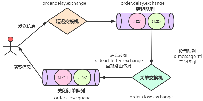 Redis 实现延迟队列？深深被折服！！_redis_06